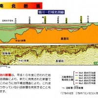 京都大地震から200年